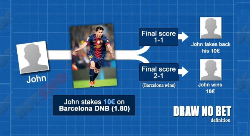 Hướng dẫn cách chơi Draw No Bet tại 58win